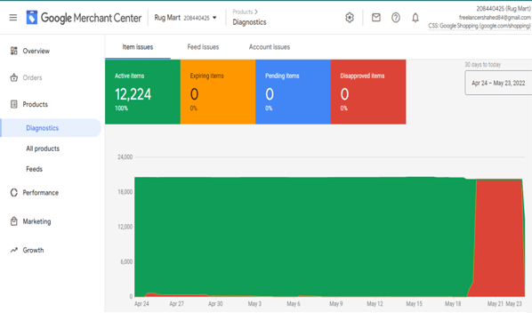 Fix google merchant center